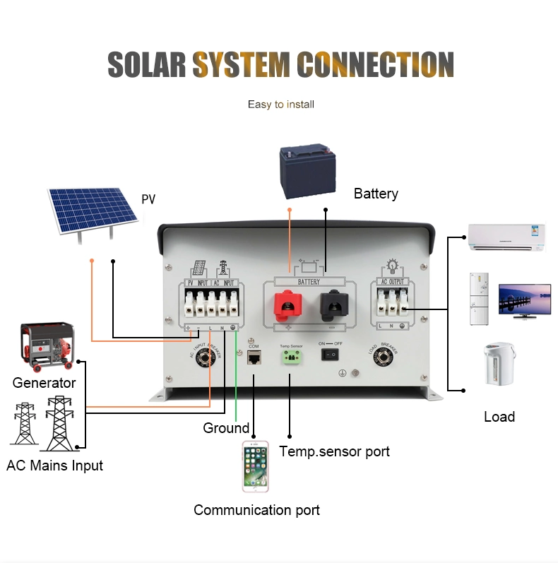 1.5KW 2KW Off Grid Hybrid Solar Inverter 24V Low Frequency Solar Inverter