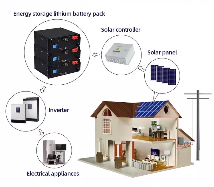 24V 48V Solar Energy 200ah Power Wall LiFePO4 Pack 5kw 10kw Powerwall Lithium Battery